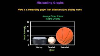 Identifying Misleading Graphs  Konst Math [upl. by Moulton153]