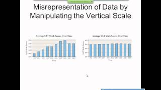 Elementary Statistics Graphical Misrepresentations of Data [upl. by Niala209]