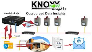 KnowNow  Step 3  Insights [upl. by Jacobs]